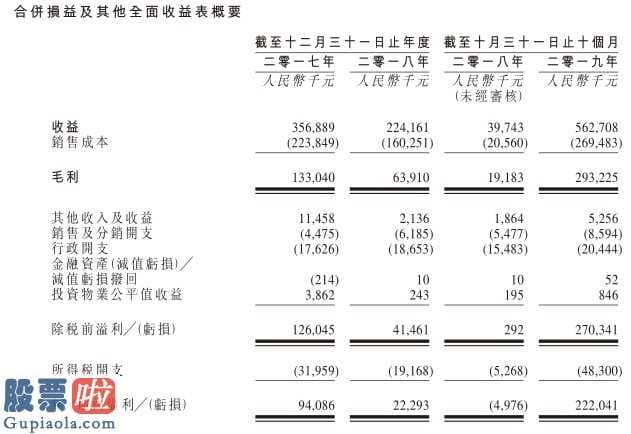 股市新闻直播在哪里看_ 河北地产商鹏润控股递表港交所 其区位或受惠于雄安新区及京津冀协同发展