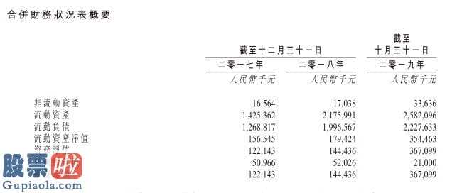 股市新闻直播在哪里看_ 河北地产商鹏润控股递表港交所 其区位或受惠于雄安新区及京津冀协同发展