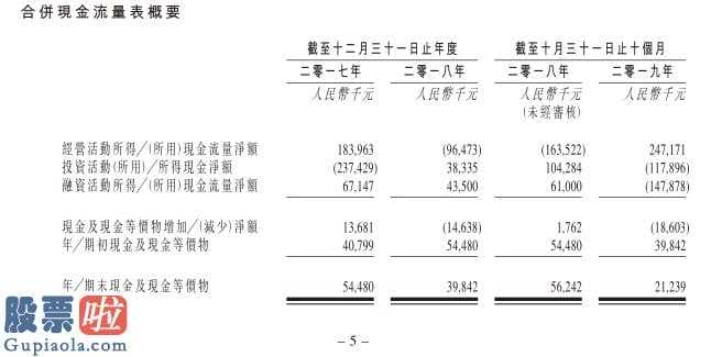 股市新闻直播在哪里看_ 河北地产商鹏润控股递表港交所 其区位或受惠于雄安新区及京津冀协同发展