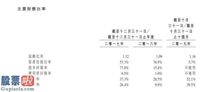 股市新闻直播在哪里看_ 河北地产商鹏润控股递表港交所 其区位或受惠于雄安新区及京津冀协同发展