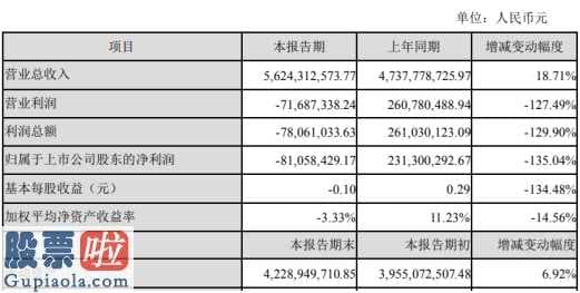 股票公司新闻_国联水产(300094)2019年亏损8106万美国全资子公司SSC公司采购成本上升