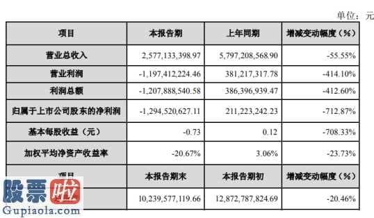 股市新闻最新消息：华策影视(300133)2019年亏损12.95亿影视行业项目出现大幅下滑