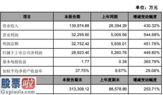 中国上市公司资讯网首页：华铭智能(300462)2019年净利2.89亿增长450%推动ETC电子标签的普及应用