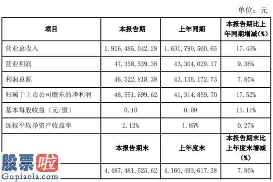 今日股市新闻有哪些：楚天科技(300358)2019年净利4855万增长18%在手订单充足