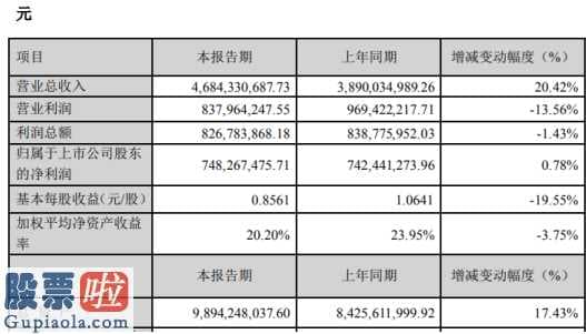 股票公司新闻：先导智能(300450)2019年净利7.48亿增长0.78%员工人数大幅增加致费用增加