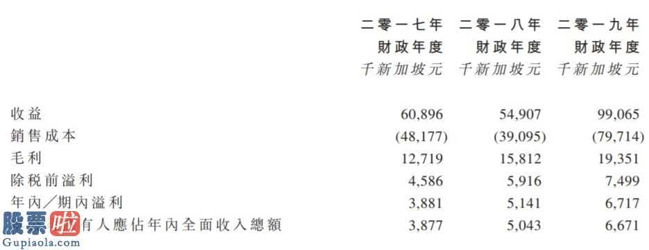 股市要闻_ 得凯控股港交所递表，为新加坡最大高尔夫球场建筑及保养承建商