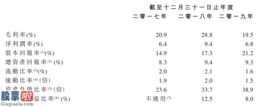 股市要闻_ 得凯控股港交所递表，为新加坡最大高尔夫球场建筑及保养承建商