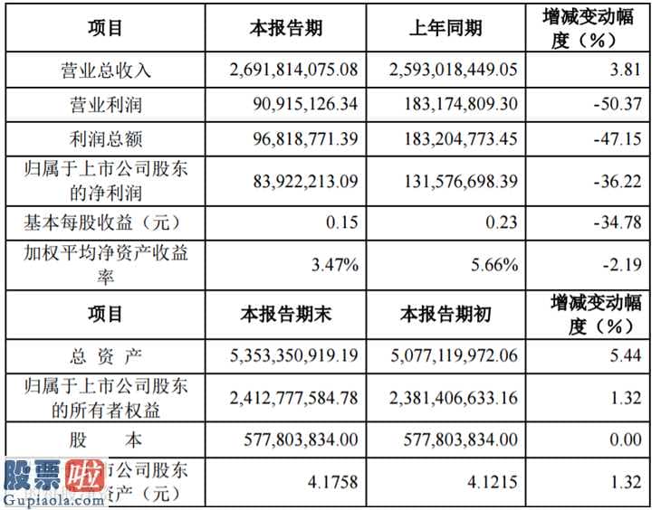 股票公司新闻是最是假_金信诺(300252)2019年净利8392.22万减少36.22%大客户订单调整影响整体销售