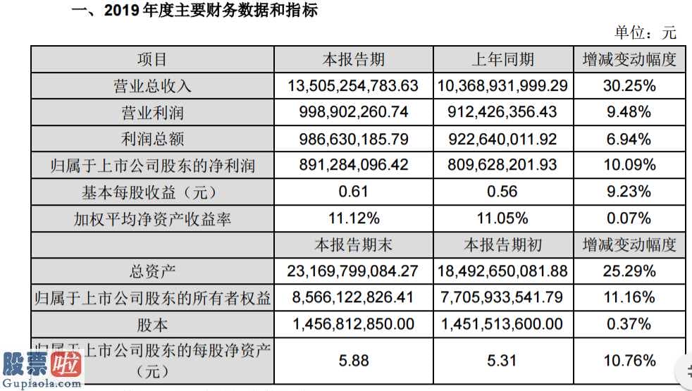 中国股市新闻_阳光电源(300274)2019年净利8.91亿增长10.09%加大海外市场开拓力度