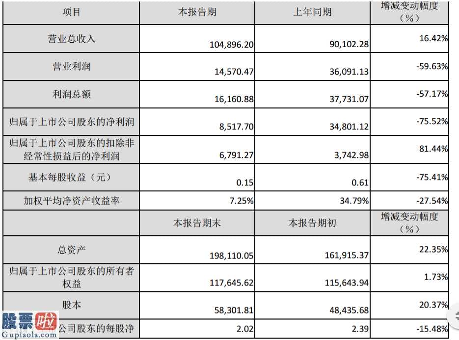 股市新闻头条新闻维持3000点：开能健康(300272)2019年净利8517.7万减少75.52%上年度确认原子公司原能集团部分股权