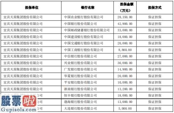 上市公司新闻发言人_天原集团(002386)为控股子公司提供授信担保额度为43.56亿元