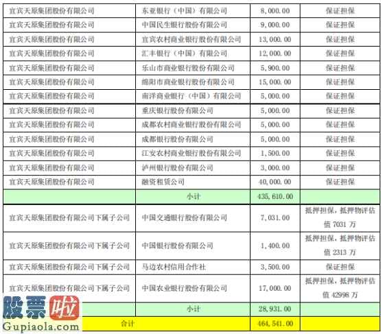 上市公司新闻发言人_天原集团(002386)为控股子公司提供授信担保额度为43.56亿元