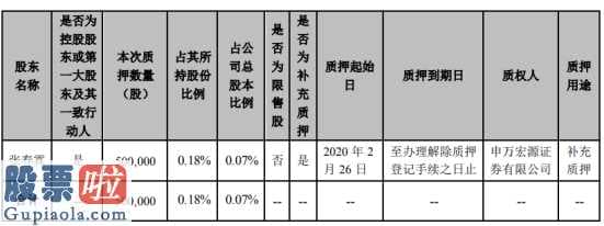 风机上市公司新闻_巴安水务(300262)股东张春霖质押50万股用于补充质押