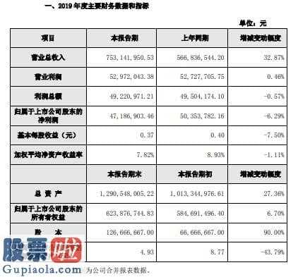 中国上市公司资讯网：正元智慧(300645)2019年度盈利4718.69万减少6%研发费用及市场投入持续增加