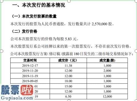 上市公司新闻发言人制度_田中科技新三板募资1498万元用于补充流动资金