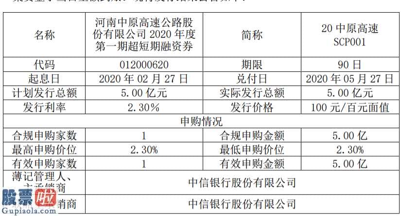 中国股市新闻：中原高速(600020)2020年度第一期超短期融资券发行总额为5亿