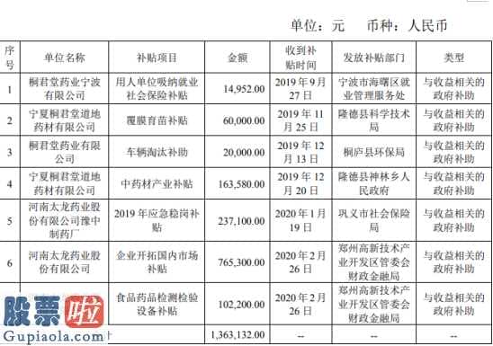 股市新闻_太龙药业(600222)收到政府补助136万元