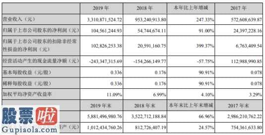 股票上市公司资讯_高新发展(000628)2019年净利1.05亿建筑施工业务利润较上年大幅提升