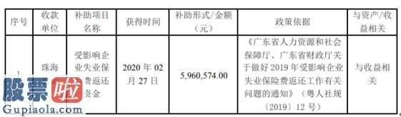 股票公司要闻：惠威科技(002888)全资子公司近日收到政府补助596万元