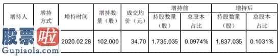 上市公司资讯网金手_乐普医疗(300003)股东郭同军增持10万股耗资约354万元