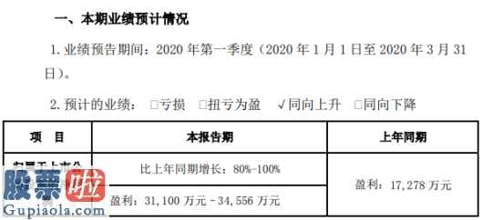 上市公司资讯网_游族网络(002174)2020年一季度预计净利3.11亿元–3.46亿元同比增长80%-100%