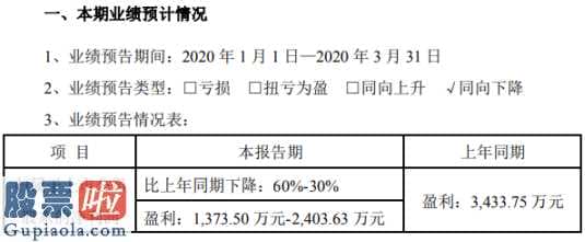 股市新闻头条新闻维持3000点_汉宇集团(300403)2020年一季度预计净利1374万元-2404万元同比下降30%-60%