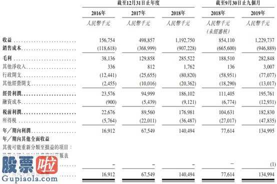 今日股市新闻头条新闻：海螺创业(00586)做二股东 建中建设过苦日子