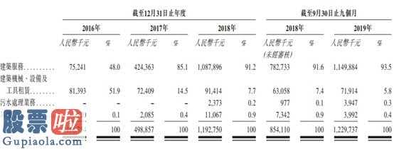 今日股市新闻头条新闻：海螺创业(00586)做二股东 建中建设过苦日子