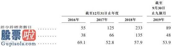 今日股市新闻头条新闻：海螺创业(00586)做二股东 建中建设过苦日子