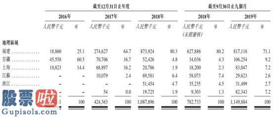 今日股市新闻头条新闻：海螺创业(00586)做二股东 建中建设过苦日子