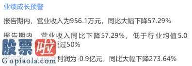 财经股市新闻：鹰眼预警：览海投资(600896)扣非净利润亏近2亿 资金压力较大