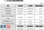 今日股市新闻有哪些_拓日新能(002218)2019年净利润7480.62万元减少15.87%所得税额增加较大