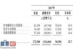 凤凰资讯股市快报： 过于依赖供应商，Jianzhi Education三闯港交所能否成功