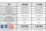 今日股市新闻：今天国际(300532)2019年净利4926万增长170%在手订单规模持续扩大