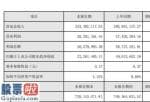 今日股市新闻早知道_优德精密(300549)2019年净利2226万下滑55%市场竞争导致毛利率有所下降