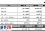 中国上市公司资讯网首页：华铭智能(300462)2019年净利2.89亿增长450%推动ETC电子标签的普及应用