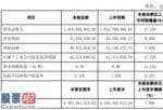 今日股市新闻有哪些：楚天科技(300358)2019年净利4855万增长18%在手订单充足