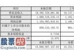 今日股市快报：天虹股份(002419)2019年净利8.59亿下滑5%社会整体消费处于疲软状态