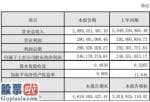 股市新闻_文科园林(002775)2019年盈利2.48亿元下滑1%各类业务稳健推进