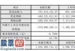 今日股市新闻早知道_中文在线(300364)2019年亏损5.77亿元较上年同期亏损程度有所减少