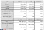 股市新闻_新开普(300248)2019年净利1.57亿增长63.80%加速开拓PaaS平台服务和SaaS软件服务市场