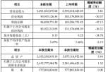 股票公司新闻是最是假_金信诺(300252)2019年净利8392.22万减少36.22%大客户订单调整影响整体销售