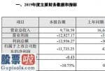 股市新闻直播在哪里看：晓程科技(300139)2019年亏损1.17亿较上年同期由盈转亏