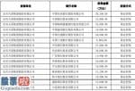 上市公司新闻发言人_天原集团(002386)为控股子公司提供授信担保额度为43.56亿元