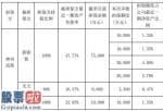 中国股市新闻中国股市新闻：神州高铁(000008)为子公司8.35亿元授信提供担保