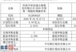 中国股市新闻：中原高速(600020)2020年度第一期超短期融资券发行总额为5亿