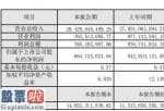 股市快报哪里有订阅_齐翔腾达(002408)2019年盈利6.64亿元21%产品产量创历史新高