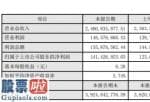 今日股市新闻股市动态：北化股份(002246)2019年盈利1.41亿元增长14%硝化棉相关产品盈利水平提高