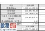 今日股市新闻早知道_惠程科技(002168)2019年盈利1.35亿元下滑60%财务费用增加