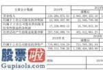 上市公司新闻：汇通能源(600605)2019年净利2307万主营业务收入变更为房屋租赁收入